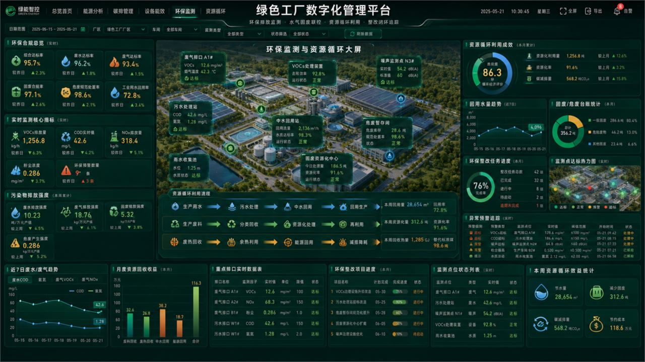 北京泓珊科技有限公司绿色工厂能耗与生产监控大屏真实案例界面